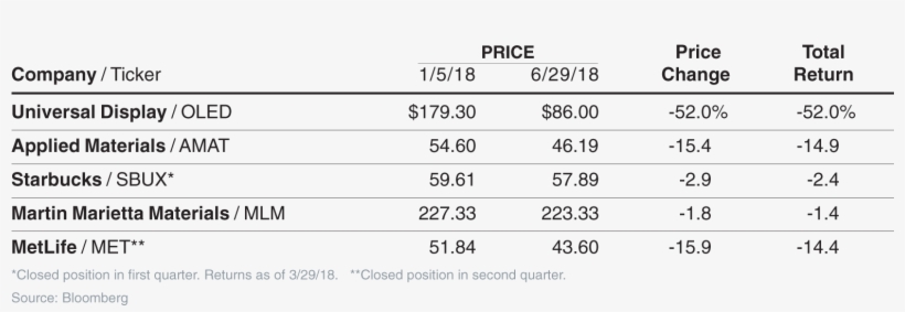 Kroger Could Deliver For Investors, Says Bill Priest, transparent png