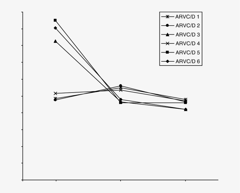 99m Tc-annexin Uptake In The Rv Wall, Ivs And Lv Wall, transparent png