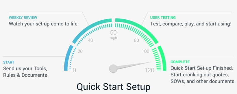 Sda Quick Start Implementation Process, transparent png