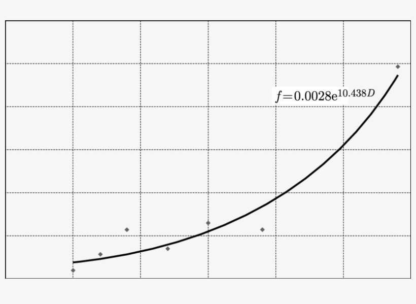 Void Volume Fraction F At The Surface Of The Specimen, transparent png