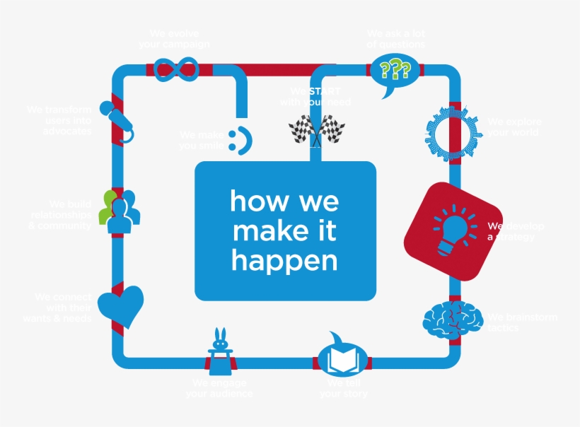 Las Vegas Free Slot Machine Big Wins Bonus Times Slot, transparent png