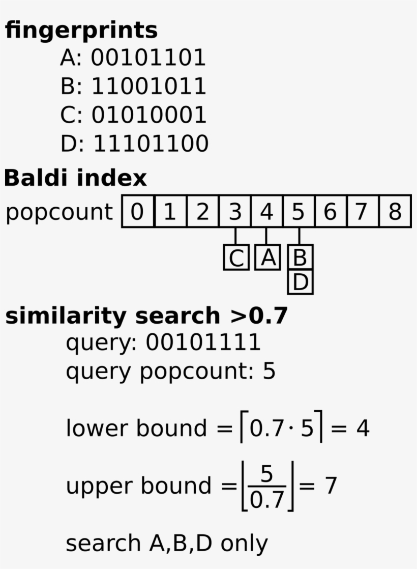 A Screening For Substructure Search Can Also Take Advantage, transparent png