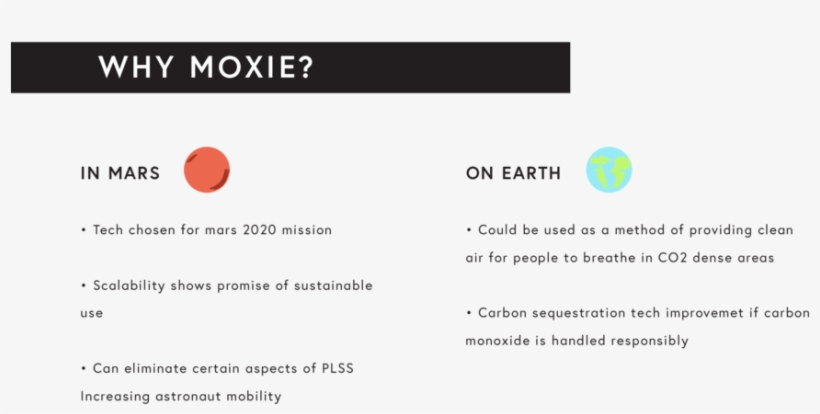 Why Moxie, transparent png