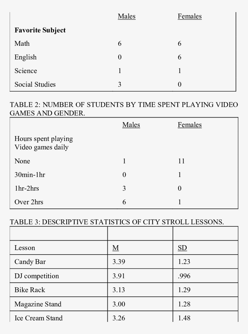 Number Of Students By Favorite Subject And Gender, transparent png