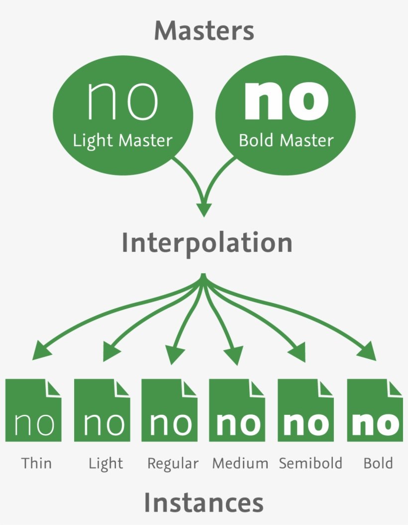 Opentype Fonts Right Away, transparent png