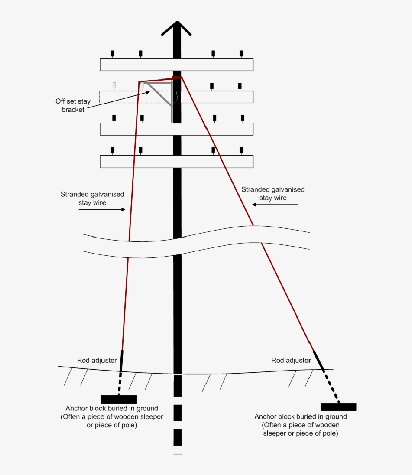 Telegraph Poles Thomas The Tank, Engineering, Technology,, transparent png