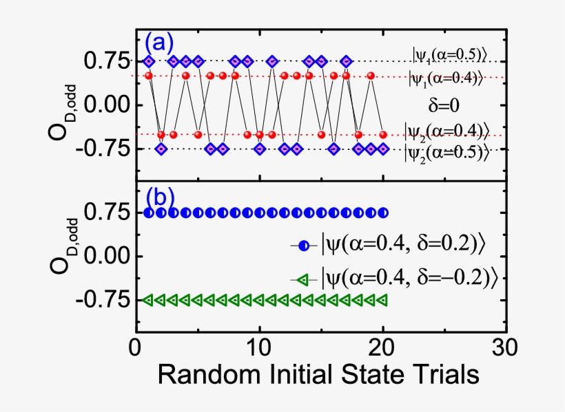 Odd Dimer Order O D,odd For The Spin 1/2 Dimerized, transparent png