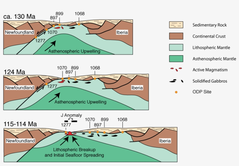 Cartoon Of Mantle Exhumation Along A Lithospheric-scale, transparent png