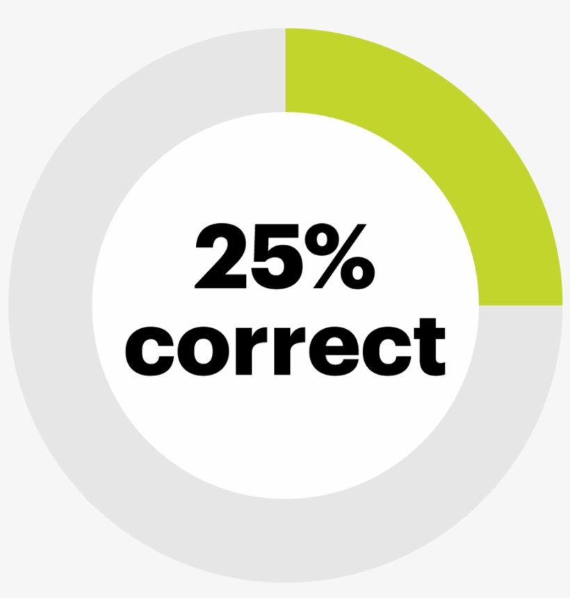 Scrutiny Has Certainly Reached A Fever Pitch, But No, transparent png