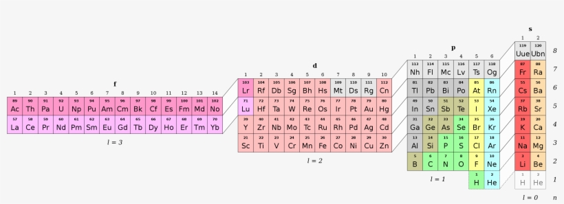 Adomah Periodic Table, transparent png