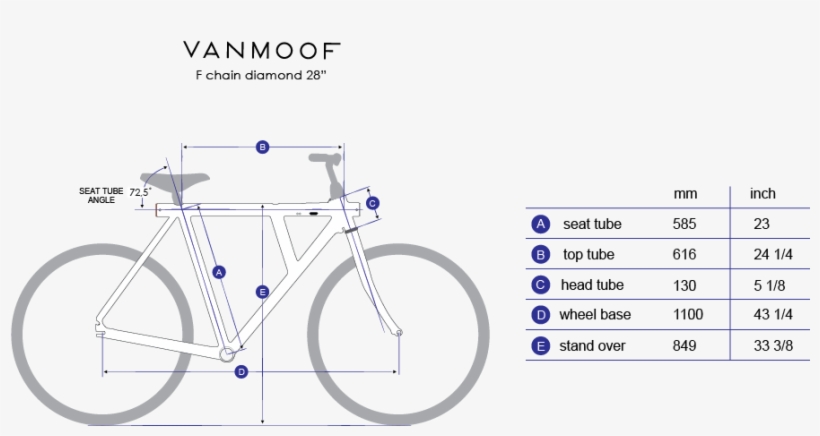 vanmoof f5
