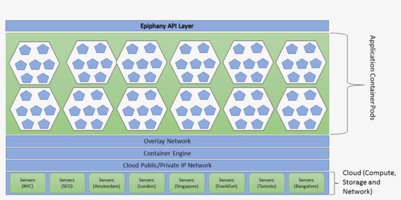 Epiphany Architecture, transparent png