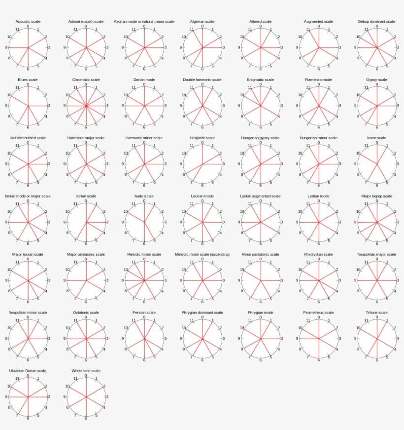 Other Overlays, transparent png