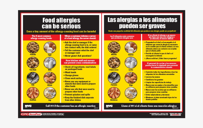 New York Food Allergy Poster, transparent png