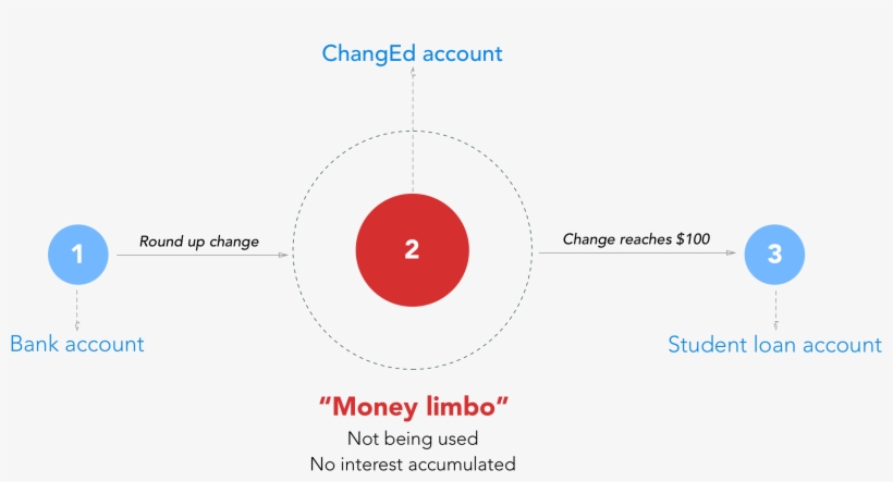 We Thought The Term “money Limbo” Was Very Interesting, transparent png