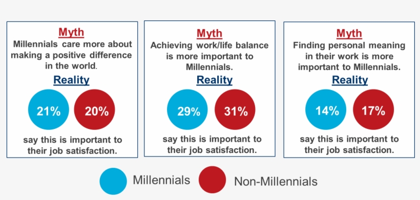 Millennial Myths Oct, transparent png