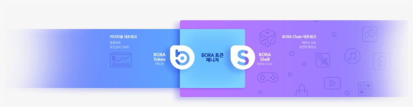 Bora Ensures Mutual Conversion Of Two Tokens Through, transparent png