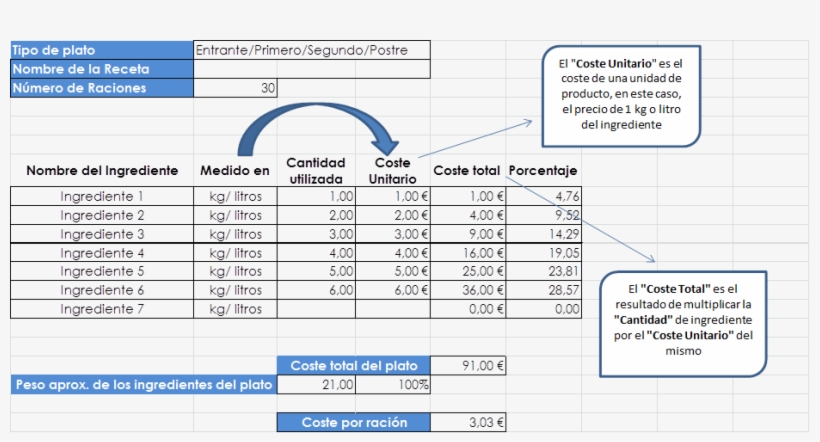 Escandallo De Un Plato, transparent png