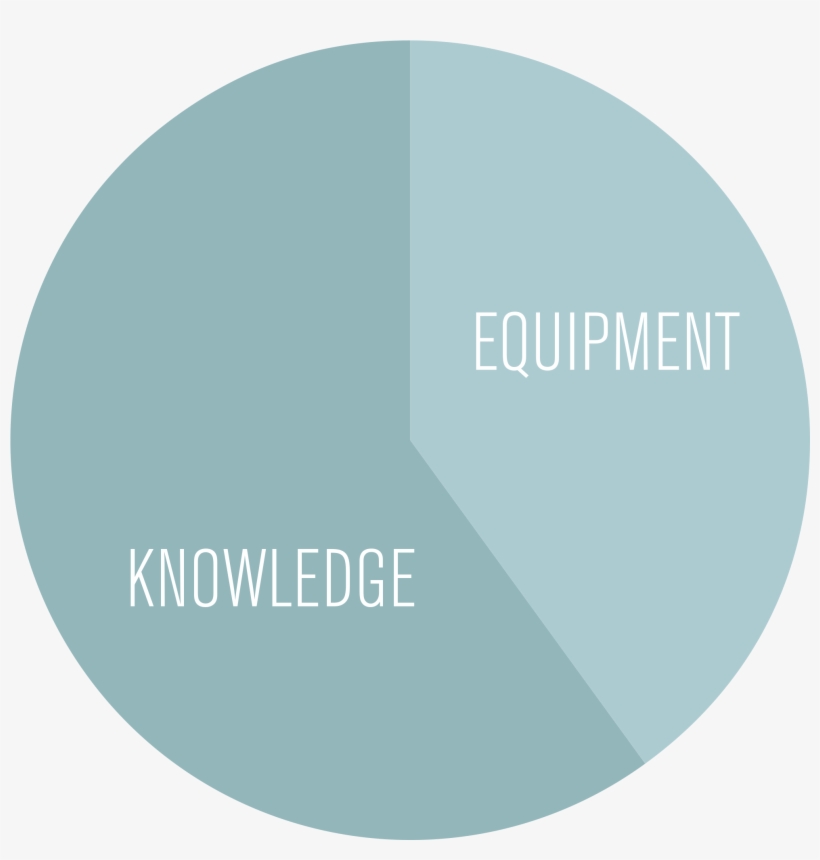 Diagram Equipment And Knowledge 2000x2000 PNG Download PNGkit