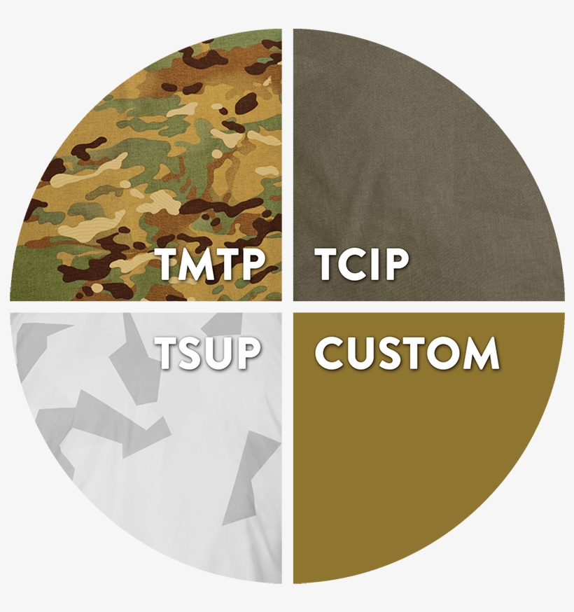 Camouflage Patterns, transparent png
