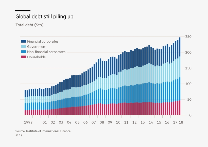 In The Aftermath Of The 2008 Financial Crisis, A Global, transparent png