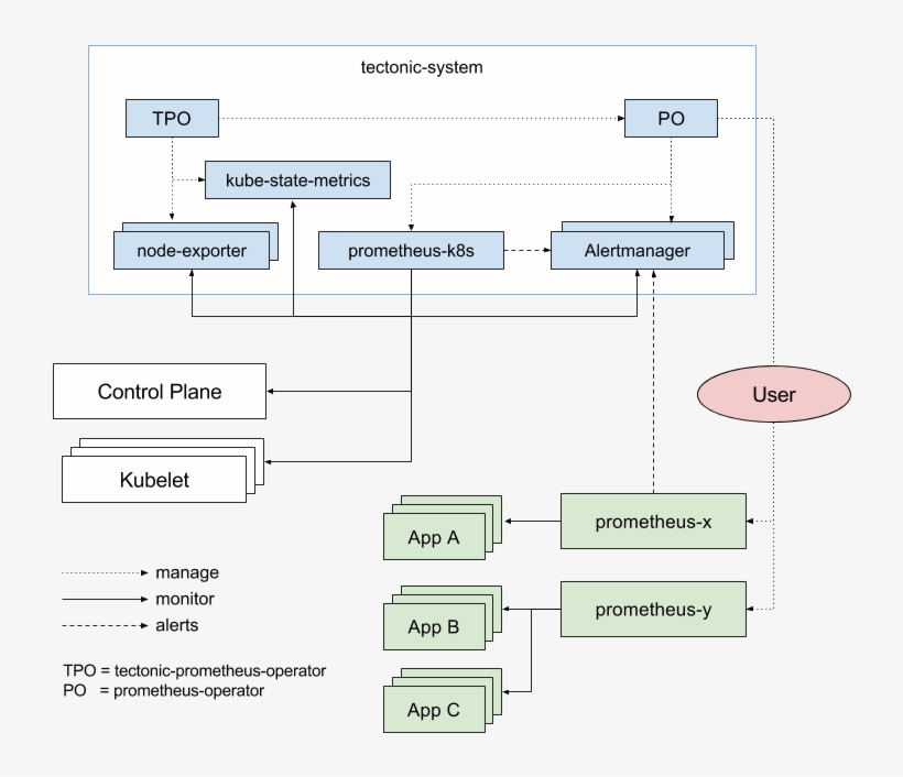 Architecture, transparent png