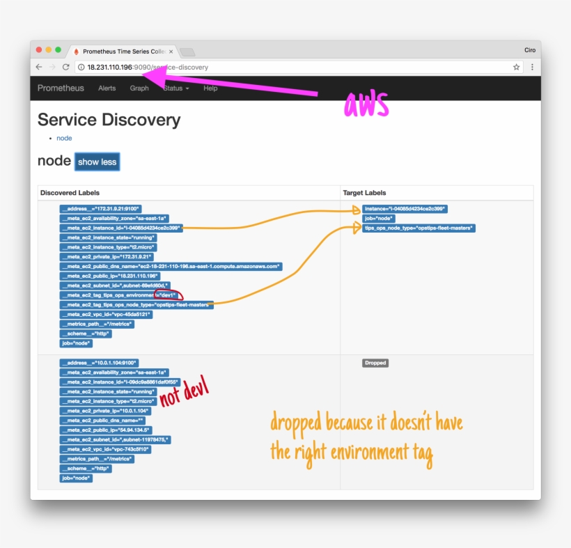 Example Of Prometheus Monitoring Targets In Aws, transparent png