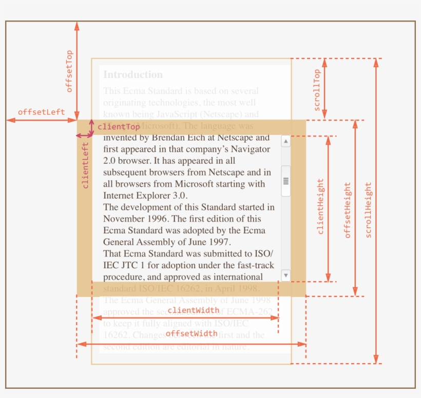 Geometry, transparent png