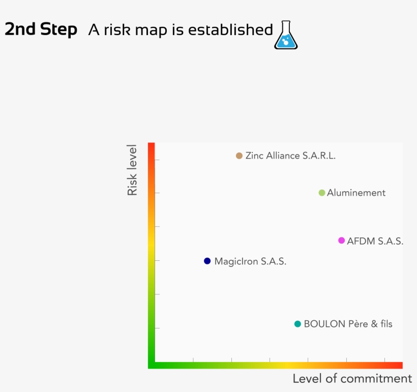 Infographie Fonctionnement Orgatrust, transparent png