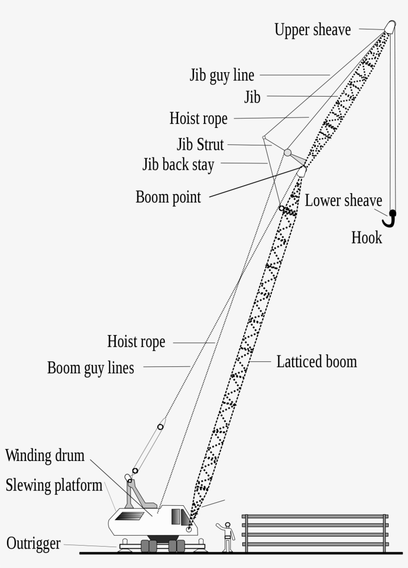 Crane Construction, Crane Lift, Heavy Machinery, Polaroid,, transparent png