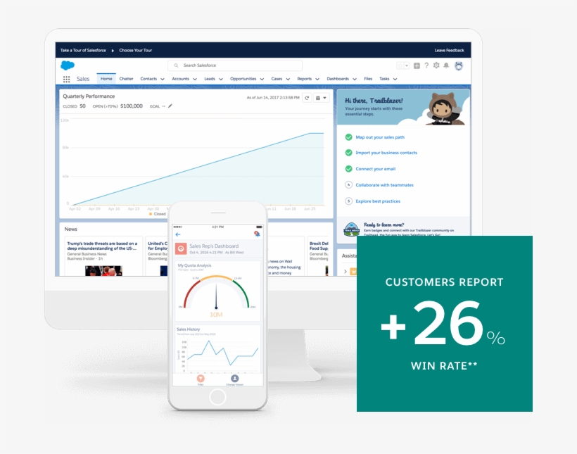Sales Cloud Lightning Essentials, transparent png