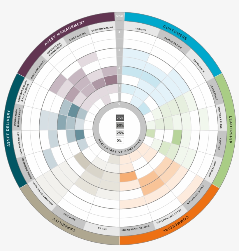 Uk Infrastructure Industry Digital Benchmarking Results, transparent png