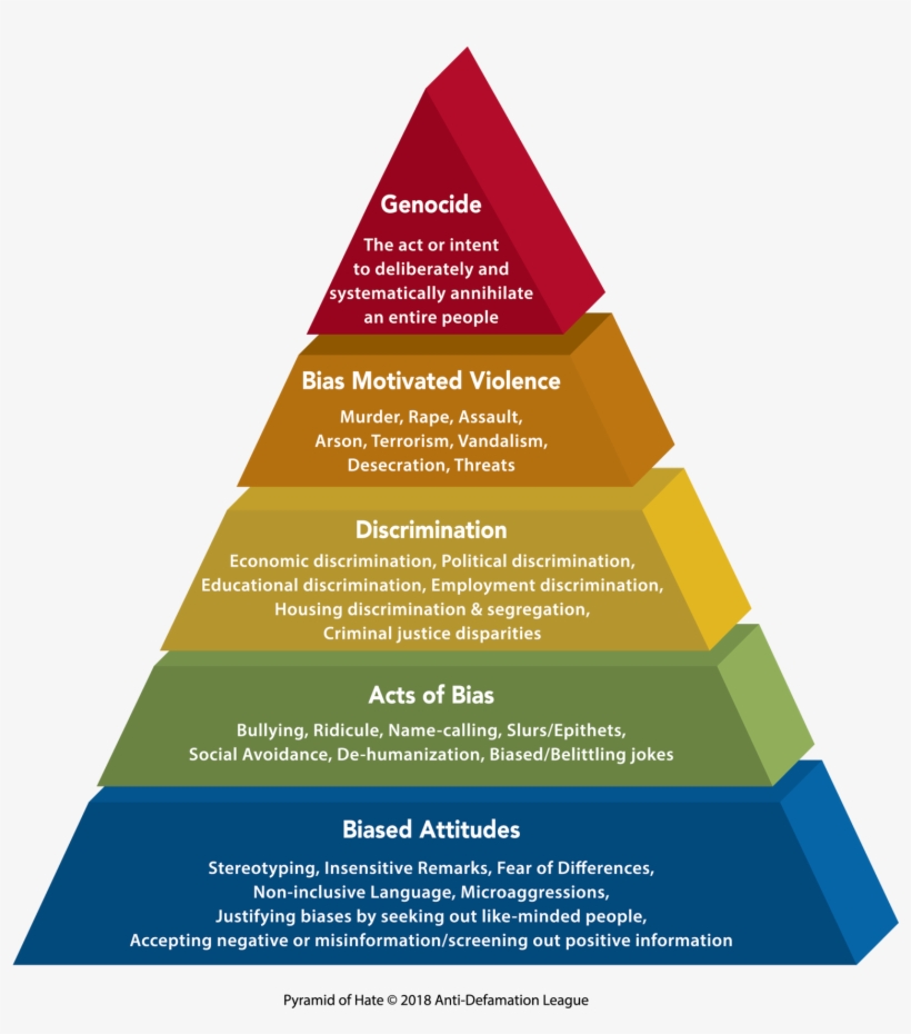 In The Current Political Climate, It Isn't Difficult, transparent png