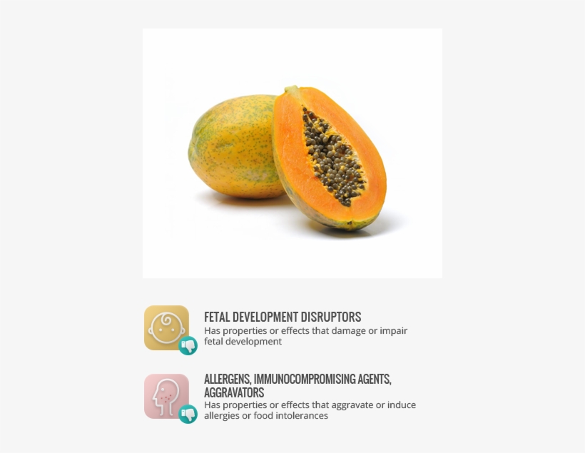 Allergens Papaya 420x555 PNG Download PNGkit