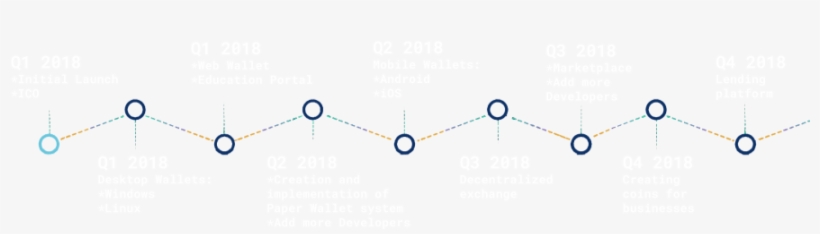 Evoblu Roadmap - Circle, transparent png