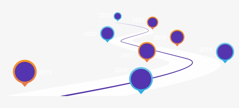 Perpetuate Product Roadmap Through Organization Goals, - Road Map Graphic Png, transparent png
