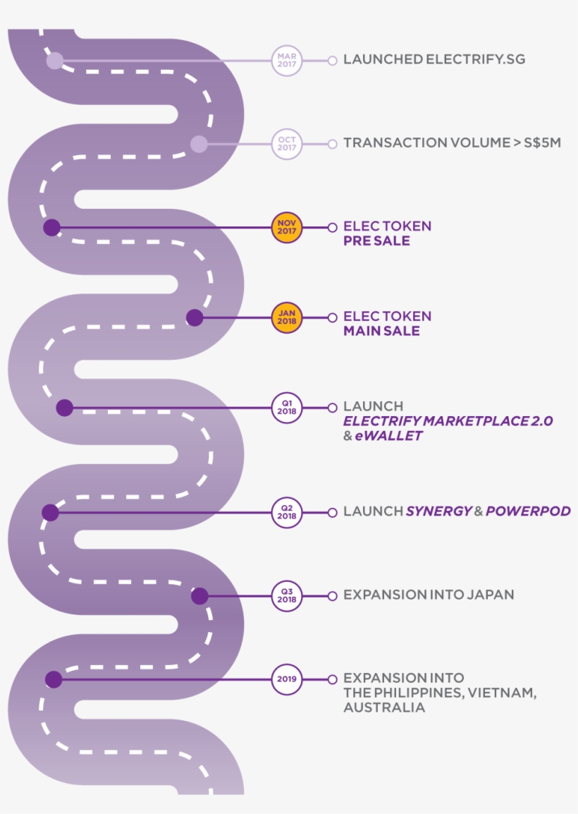 Electrify Asia Roadmap, transparent png