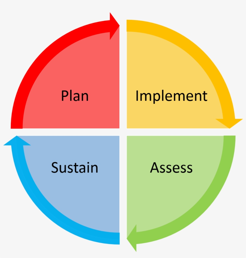 About The Roadmap To Peer Support - Developments In Social Science, transparent png
