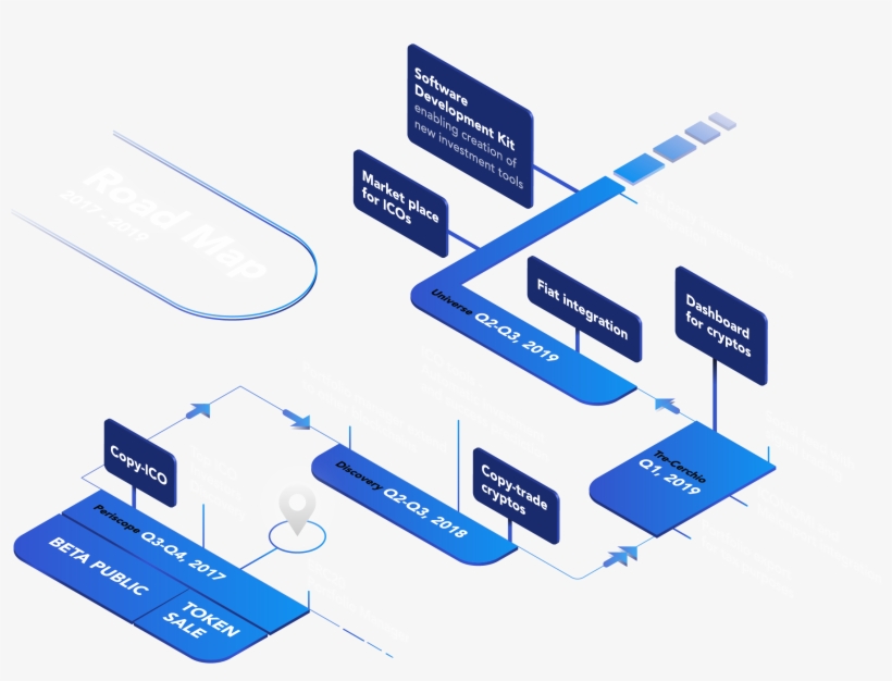 Coindash Review Roadmap - Coindash Roadmap, transparent png
