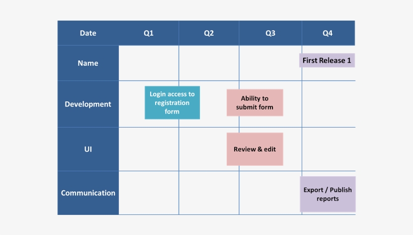 Sample Traditional Product Roadmap - Product, transparent png