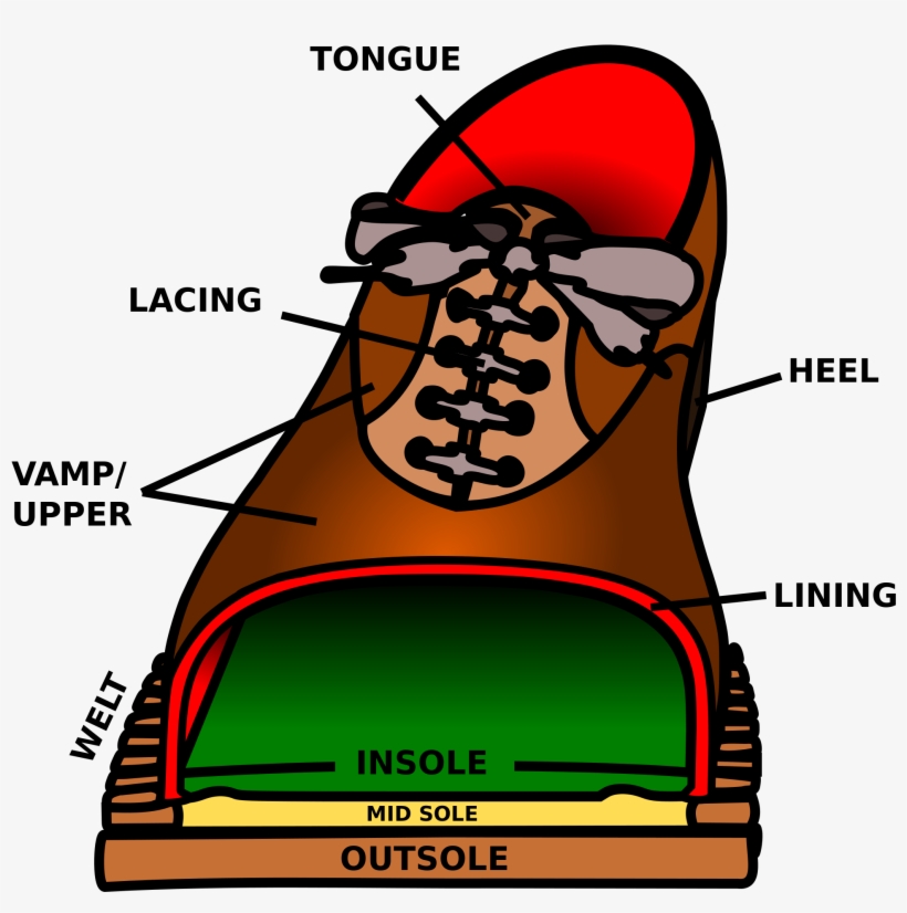 Flat Shoes Png Transparent Images Image Royalty Free - Every Part Of A Shoe, transparent png