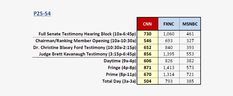 Senate Hearings Cable News - Number, transparent png