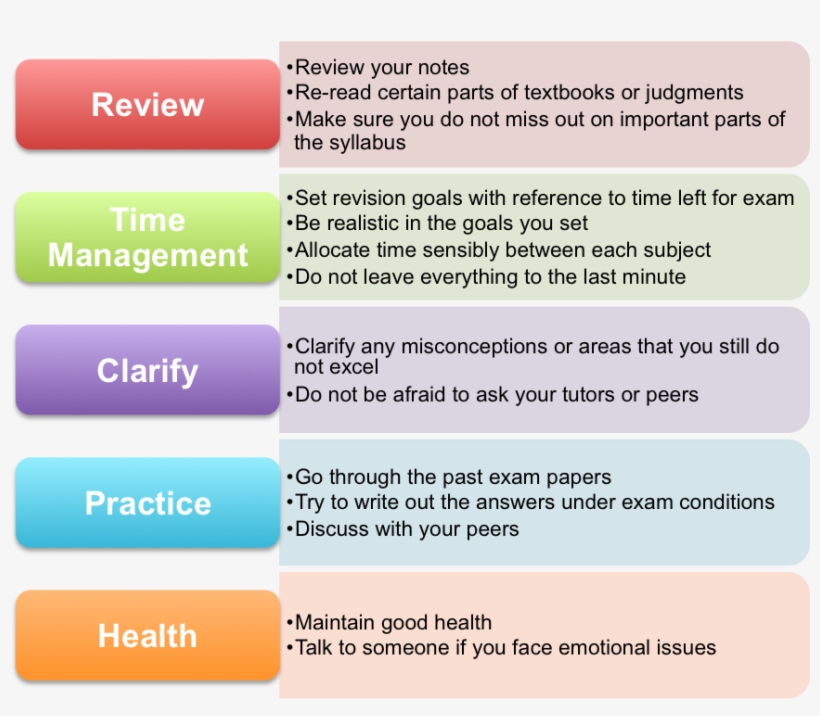 Exam - Plagiarism In Exam, transparent png