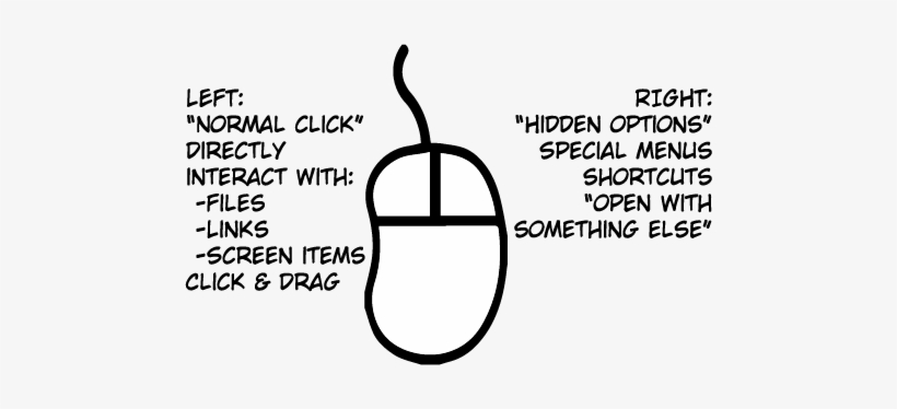 Right Click Graphic - Line Art, transparent png