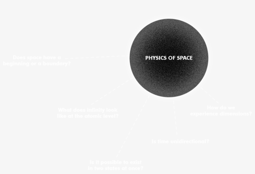 Physics Of Space On Mouse Click - Circle, transparent png