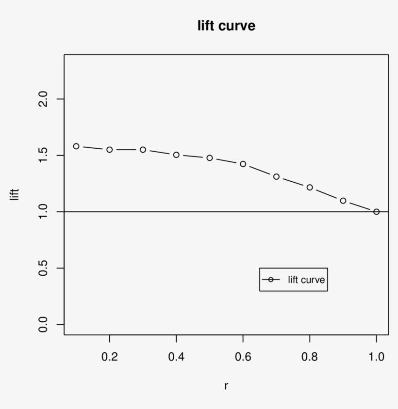 Lif T Estimates Without Confidence Intervals - Diagram, transparent png