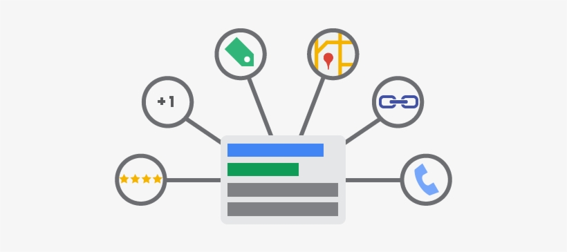 Blog - Ad Extensions In Google, transparent png