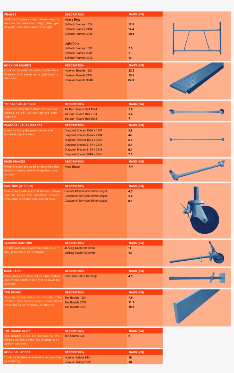 Peo Scaffolding & Formwork, transparent png