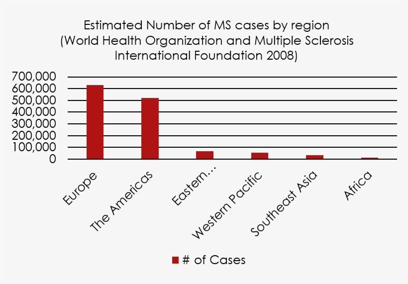 Multiple Sclerosis Is More Common In People Ages, transparent png