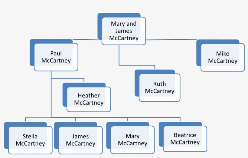 Read More About Paul Mccartney's Life Here, transparent png